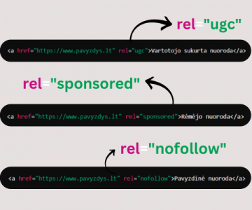 Išeinančių nuorodų žymėjimas rel=nofollow, rel=ugc ir rel=sponsored žymomis
